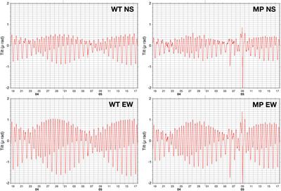 Tilt Observations at the Seafloor by Mobile Ocean Bottom Seismometers